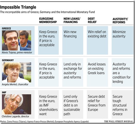 chart who was who at the eu negotiaions
