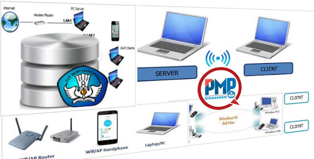 Cara Input Aplikasi PMP Secara Bersama-sama (Multi User)