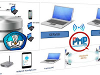 Cara Input Aplikasi PMP Secara Bersama-sama (Multi User)