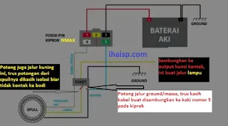 Bikin Fullwave Yamaha Jupiter MX dengan Kiprok NMAX