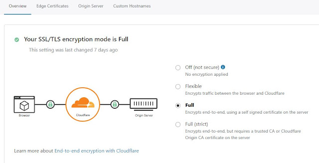 How to get a free ssl certificate in 2020