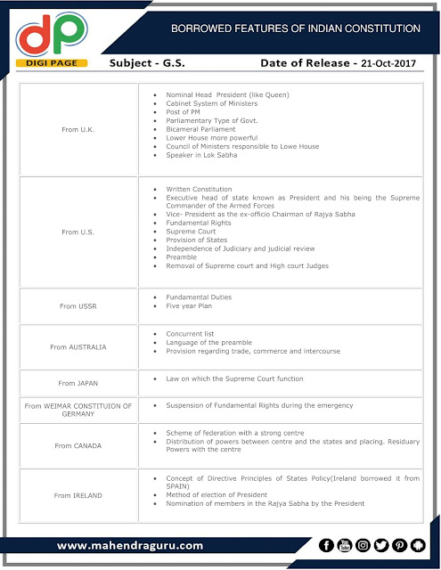 DP | Borrowed Features Of Indian Constitution | 21 - 10 -17