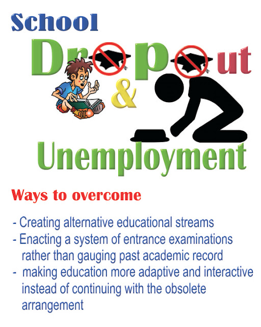 Due to so many young people dropping out from school, rate of unemployment is going up and it affects our society in different ways