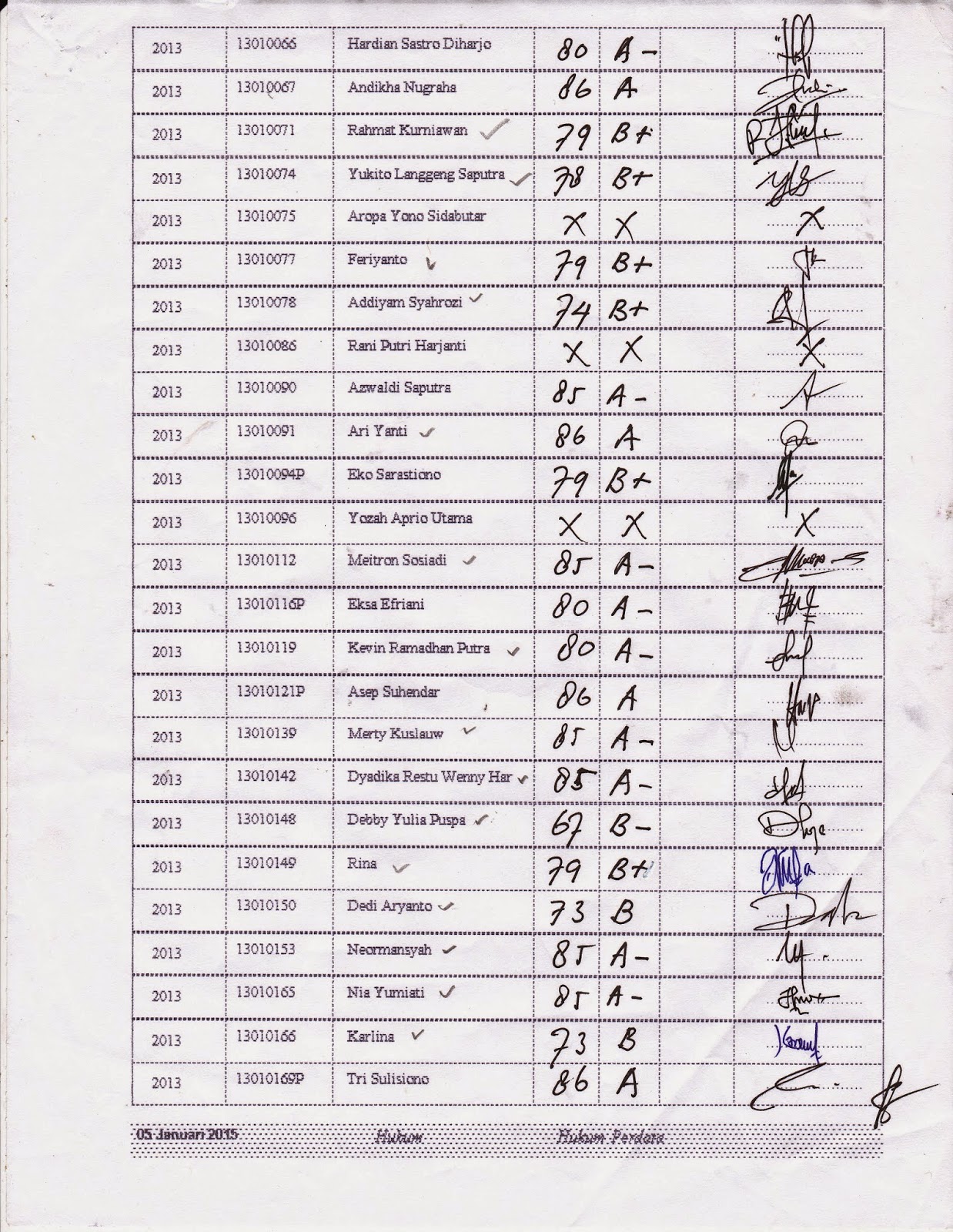 .: NILAI UAS HUKUM PERDATA EKSTENSI 2014