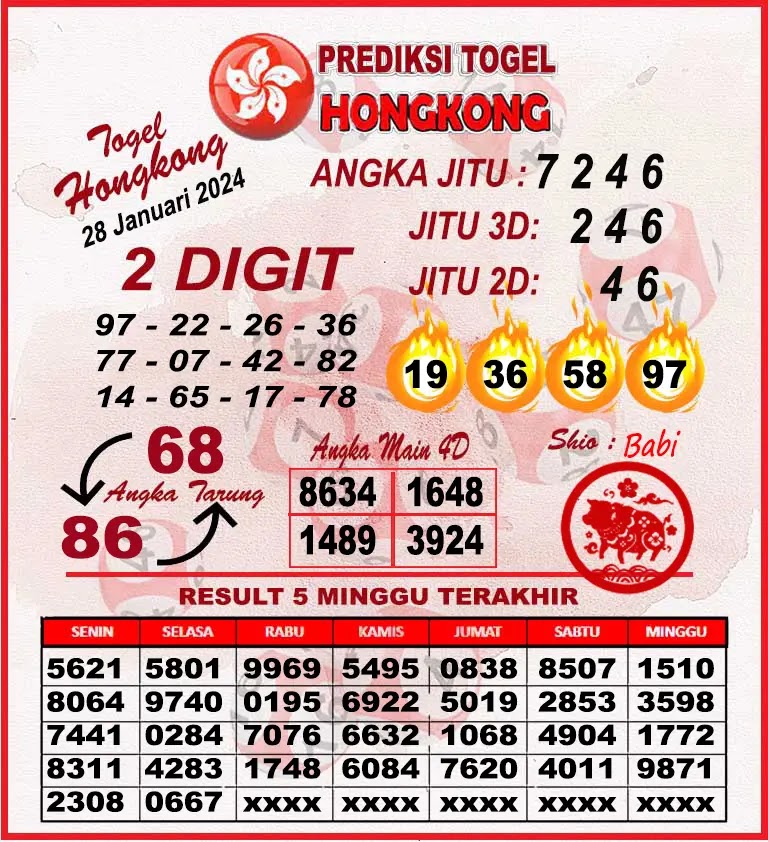 Prediksi HK Senin