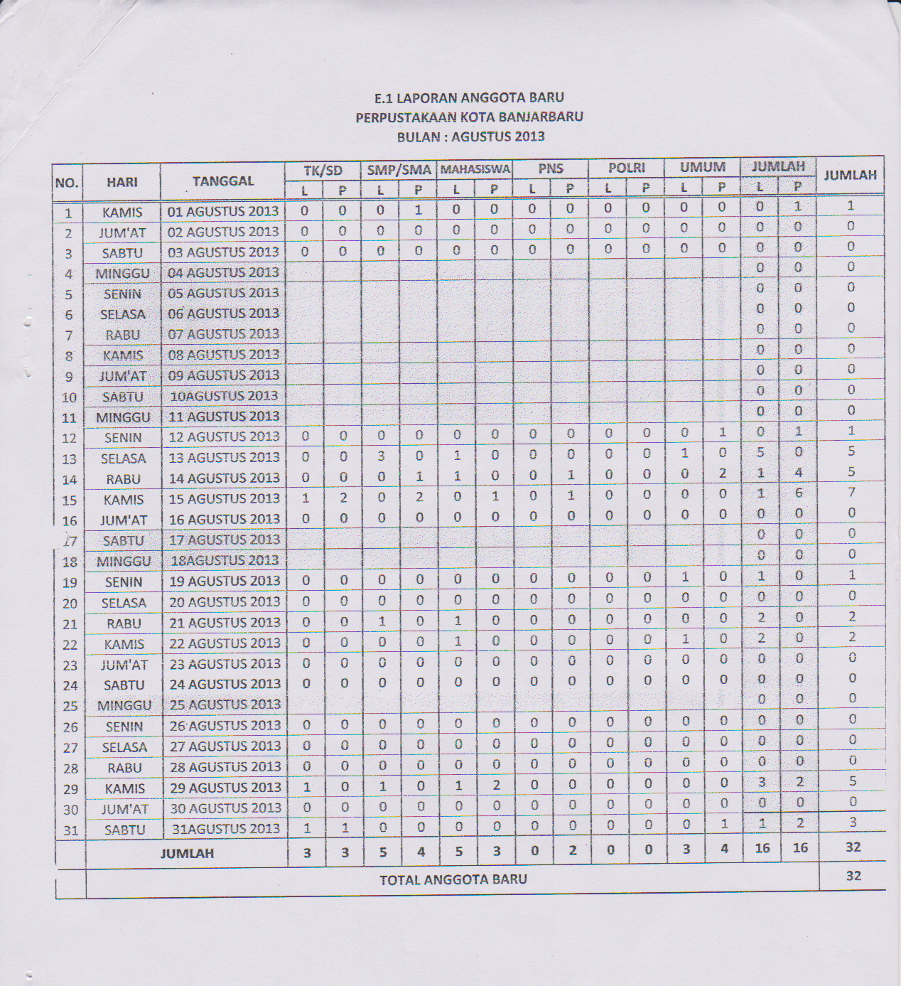 Contoh Erd Perpustakaan Umum - Blogefeller