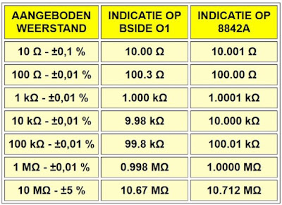 BSIDE-O1-multimeter-oscilloscoop-17 (© 2024 Jos Verstraten)