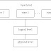 SISTEM BASIS DATA (Bagian Satu)