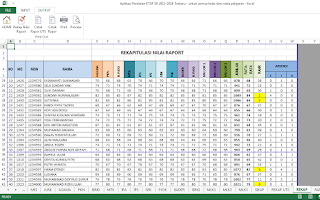 Rekap Nilai Raport SD