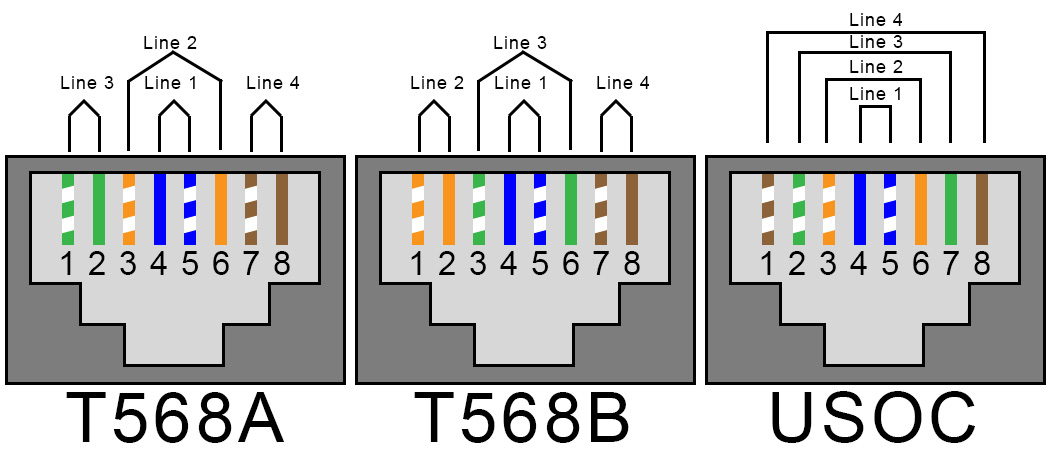 Rj11 Phone To Rj45 Jack