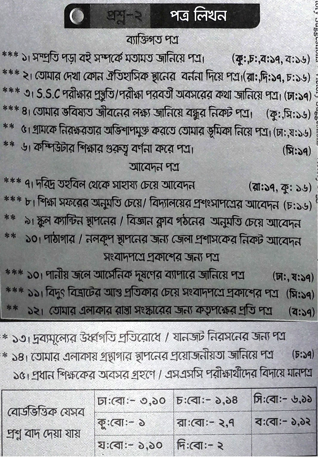 ssc Bangla 2nd Paper suggestion, question paper, model question, mcq question, question pattern, syllabus for dhaka board, all boards