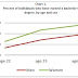 Disparity in Educational Attainment by Sex, Race Persists