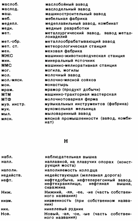 Перечень сокращений на топографических картах