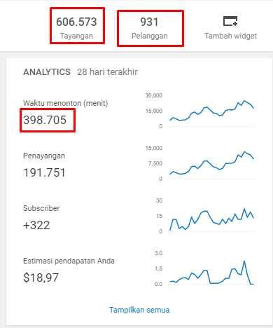 Langkah Apabila Chanel YouTube Hilang Monetize