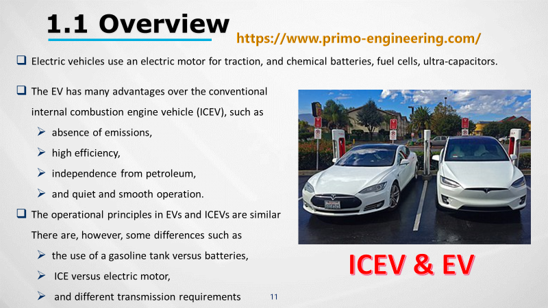 Introduction to Electric Vehicles | EV Overview