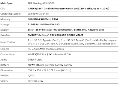 asus tuf a15