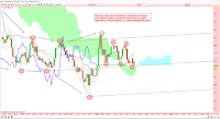 analyse technique de l'argent sur des supports 10 juillet 2015