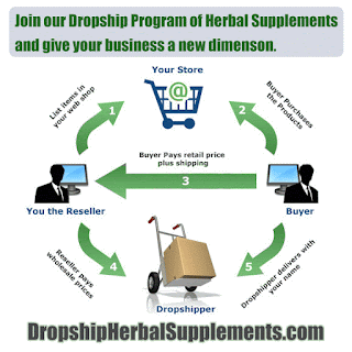 Sell on Online Health Store