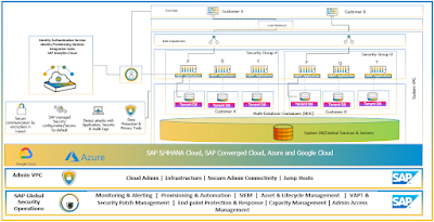 SAP Cloud Services, SAP HANA Exam  Prep, SAP HANA Preparation, SAP HANA Career, SAP HANA Skills, SAP HANA Jobs, SAP HANA Tutorial and Materials