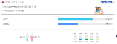 網路賺錢問卷調查Surveyon