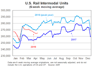 Rail Traffic