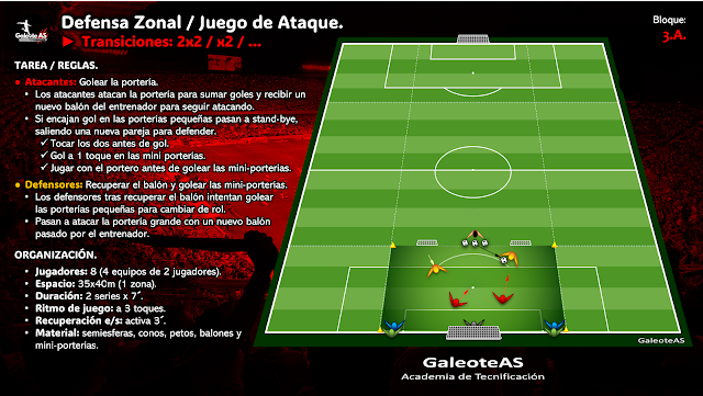 Defensa Zonal / Juego de Ataque