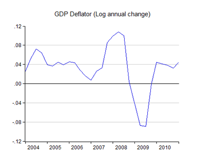 05_deflator