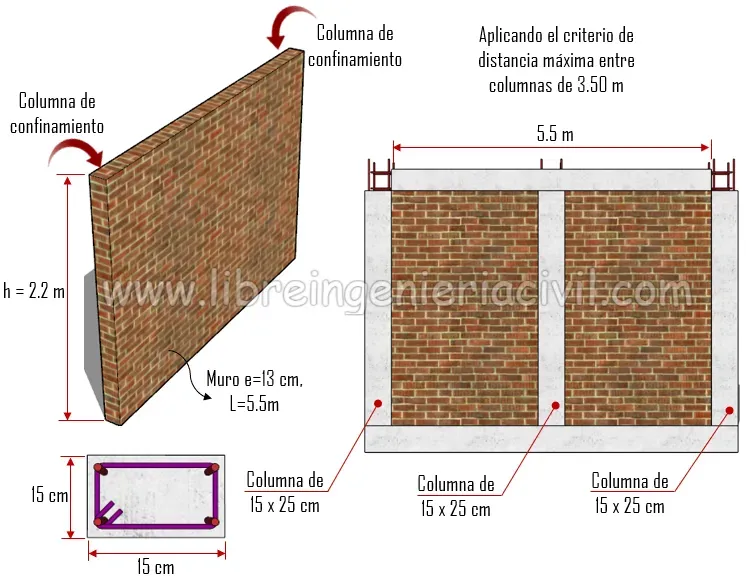 predimension de columnas en edificaciones de albañileria confinada