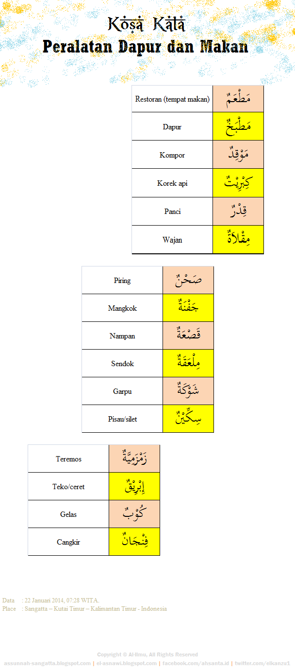 Kumpulan Kosa Kata  bahasa  Arab  7 Peralatan  Dapur  dan 