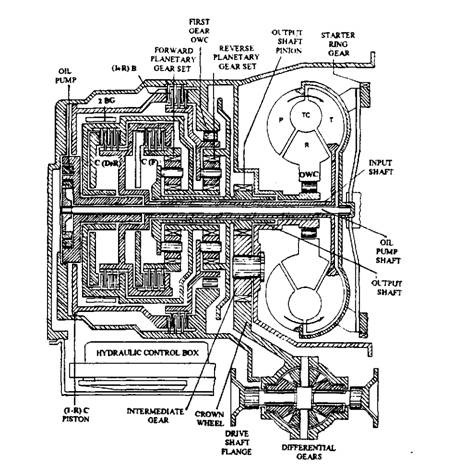Three Speed And Reverse Transaxle Automatic Transmission Automobile