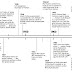 Timeline of Middle Eastern history