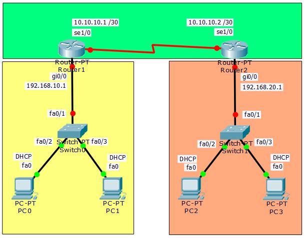 topologi ospf routing