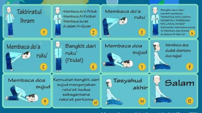 Puasa Ramadhan Adalah Wajib - Damadhan