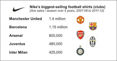 best-selling-club-jersey-by-nike