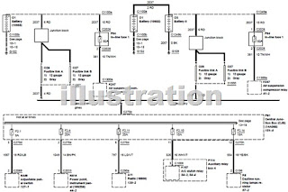 Wiring Diagrams - Ford Excursion 2000 Power Distribution