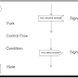 Activity Diagram