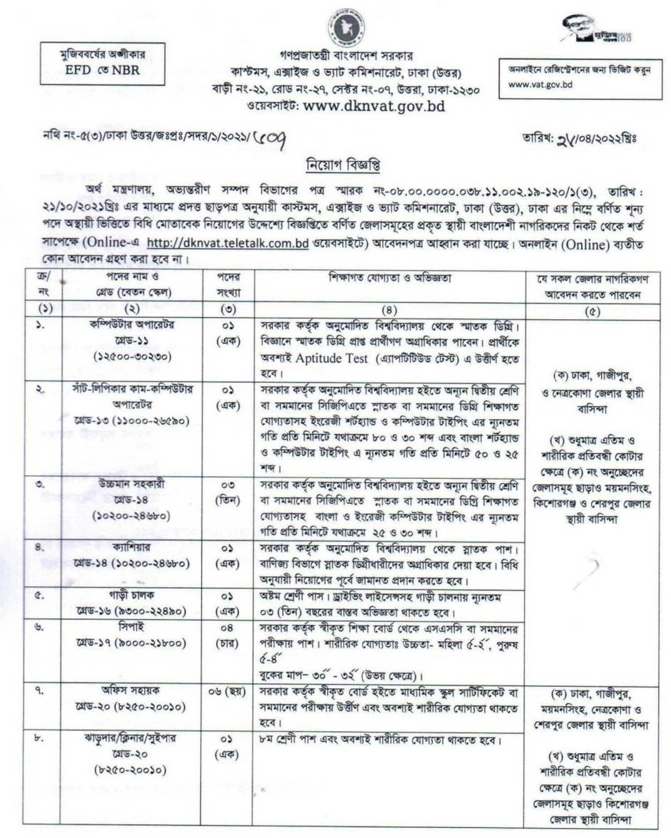 কাস্টমস ও ভ্যাট কমিশনারেট, ঢাকা নিয়োগ বিজ্ঞপ্তি ২০২২