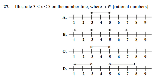 Number line