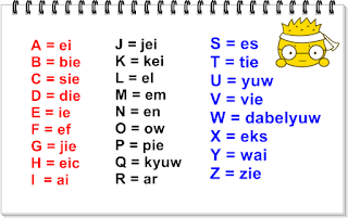 Kosakata Bahasa Inggris Vocabulary dan Artinya Learn 