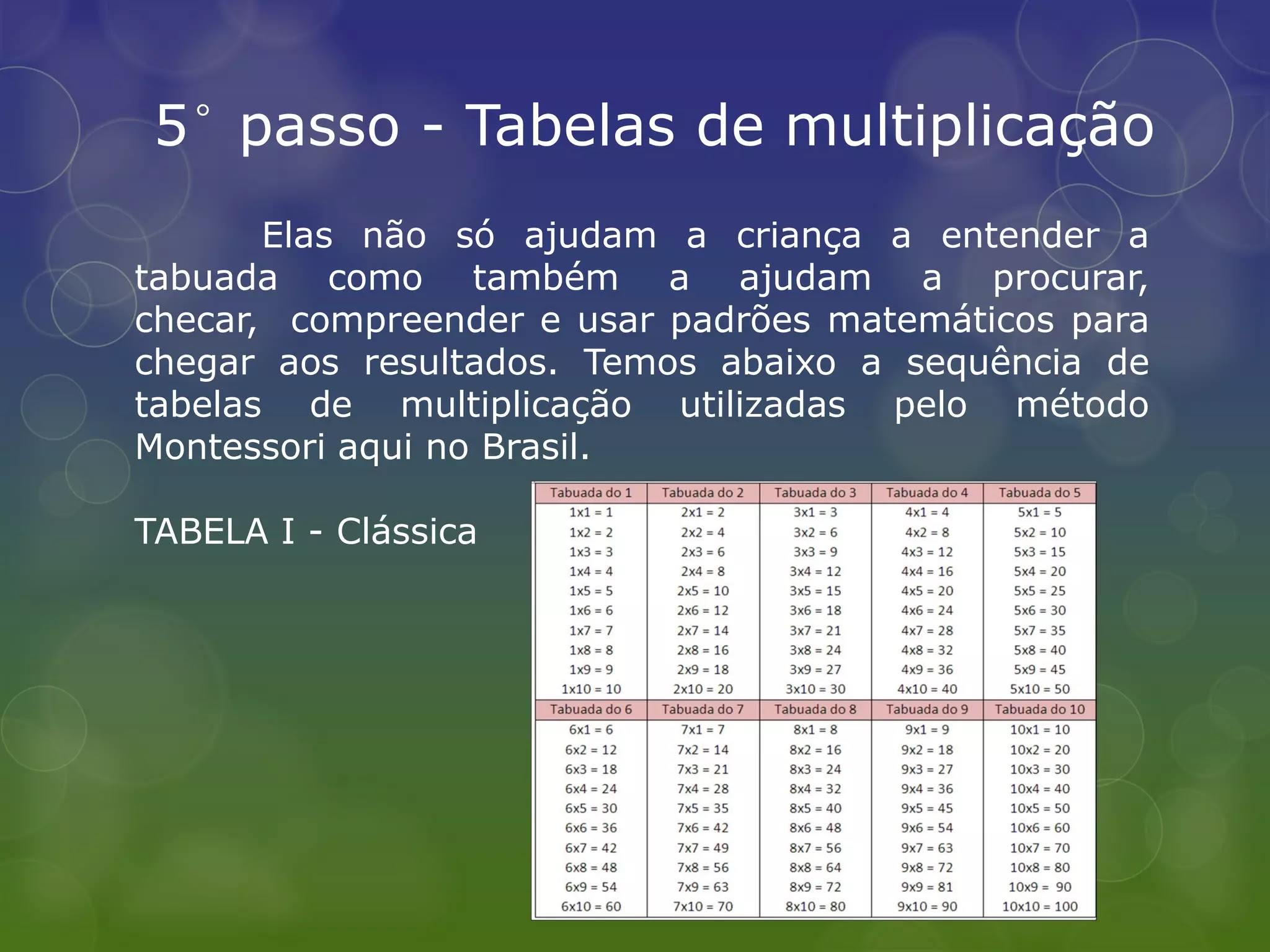 matematica multiplicação