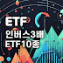 하락할 때 수익나는 인버스 3배 ETF 10종 총정리(SPXU, SQQQ, SDOW, SOXS, DUST, FAZ, TECS, LABD, ERY, DRIP)