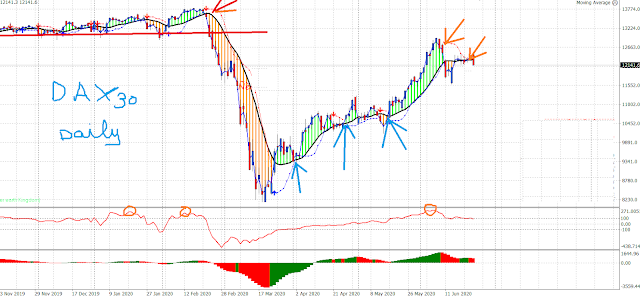 http://info-bourse.blogspot.com/