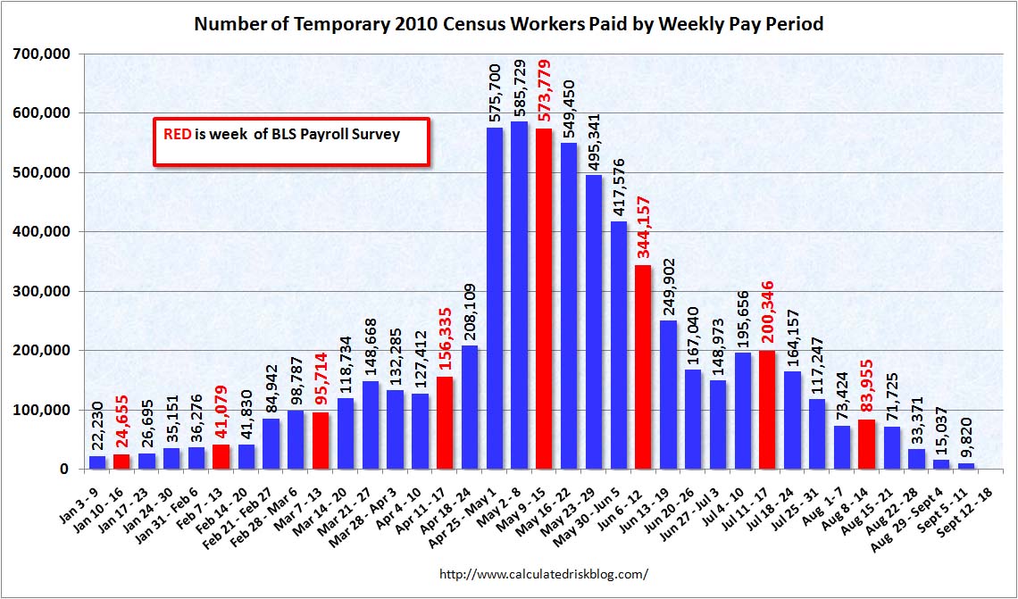 Census Hiring Sept 22, 2010