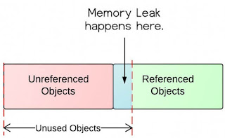 Understanding and Solving Java Memory Problems free course