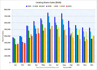 Existing Home Sales NSA