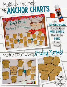 Tips and Ideas for Making the Most of Your Anchor Charts