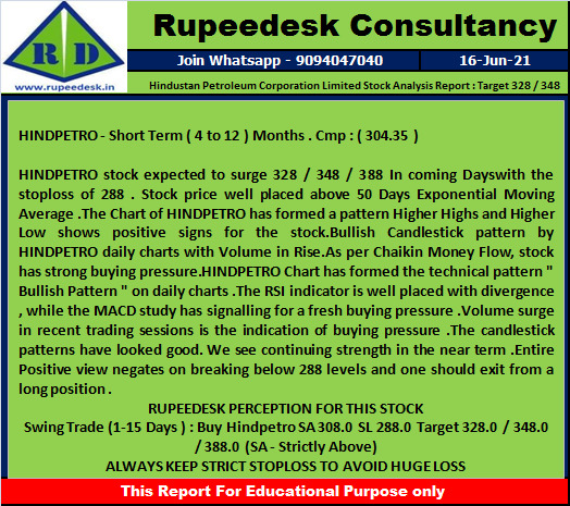 Hindustan Petroleum Corporation Limited Stock Analysis Report : Target 328 / 348