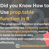 Did you Know How to Use prop.table function in R
