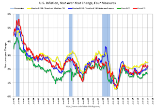 Inflation Measures