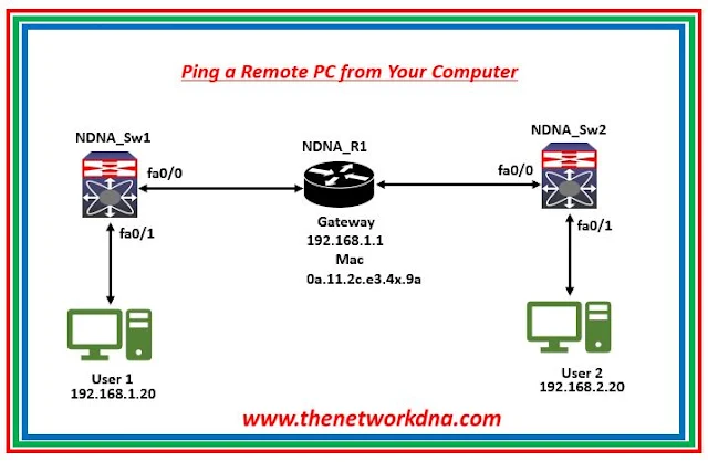 Ping connection